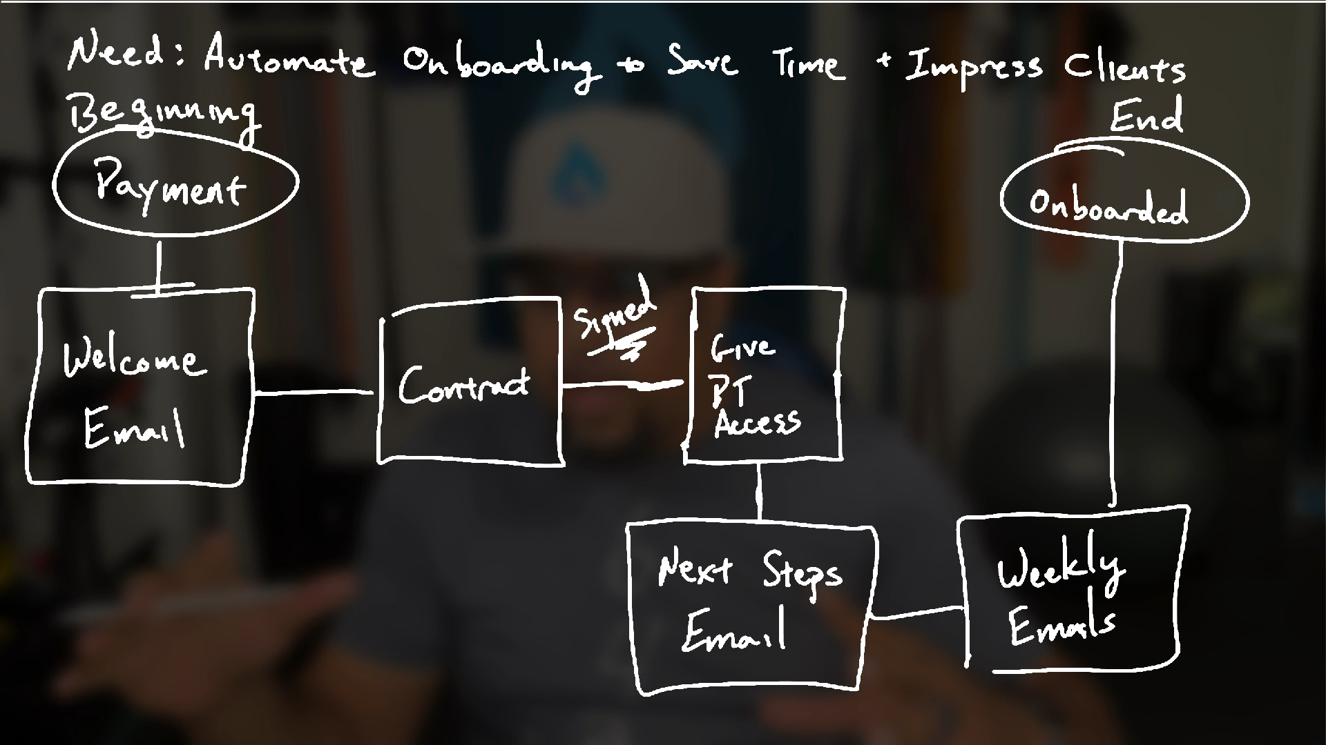 Handwritten Automation Workflow