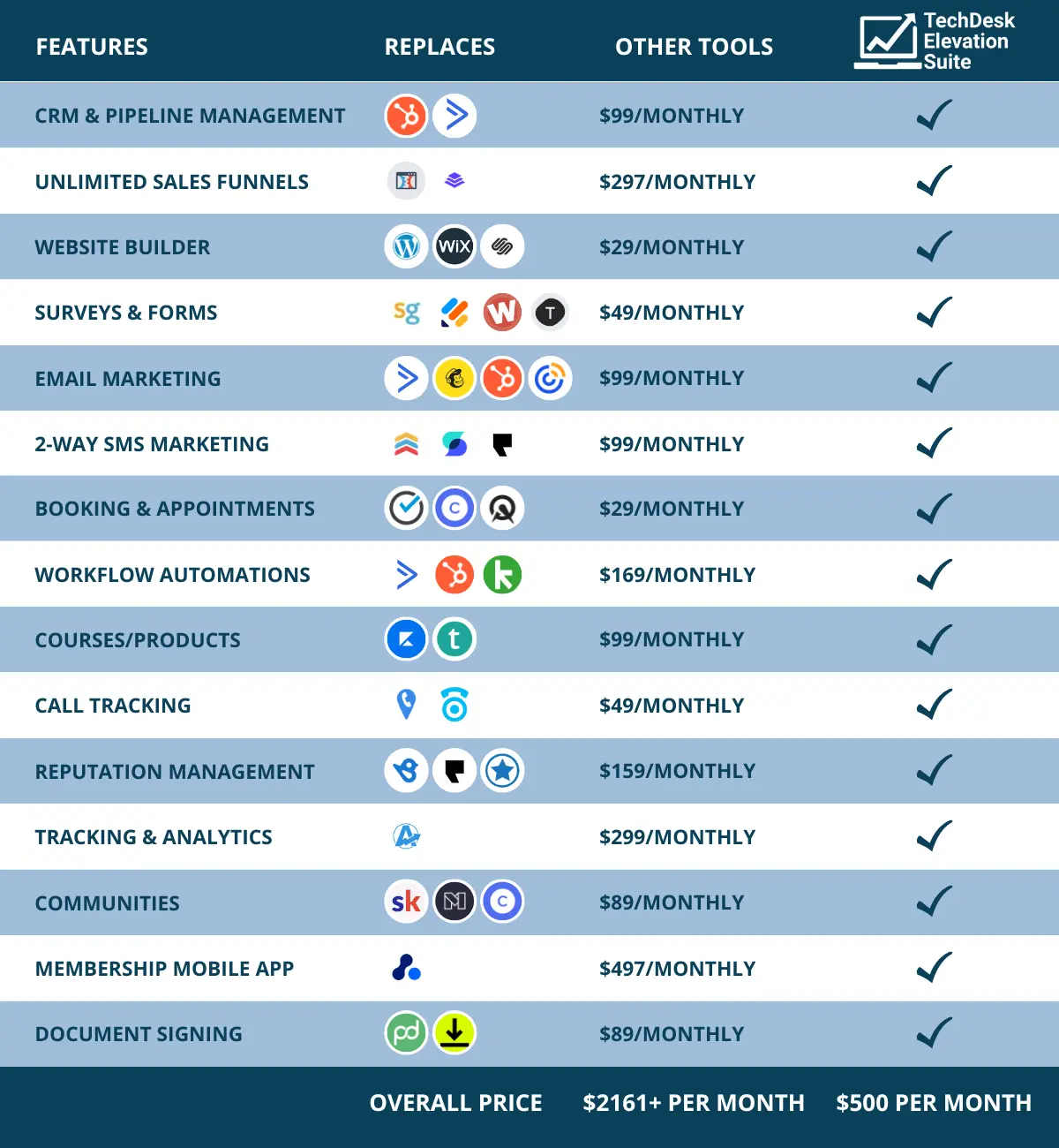 Price Comparison Chart